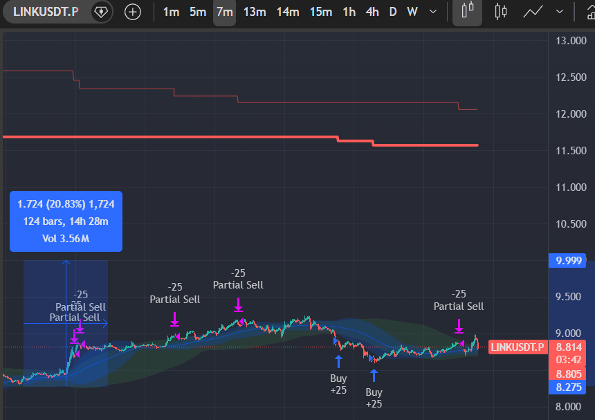 Exo Indicator example showing RSI, Bollinger Bands, and WaveTrend signals