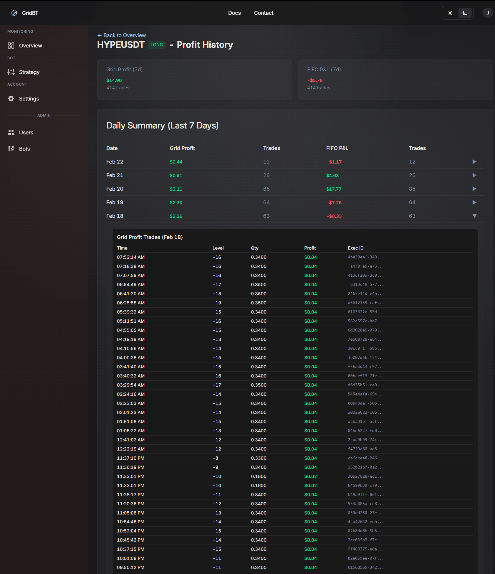 GridBT PnL history chart for HYPEUSDT showing 7 days of pure grid profits