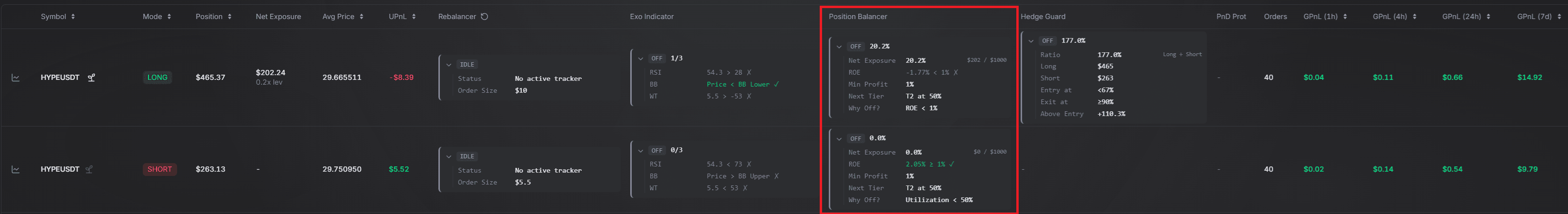 GridBT dashboard showing the Position Balancer panel with utilization and tier status