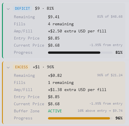 GridBT dashboard showing Rebalancer excess and deficit values for a position