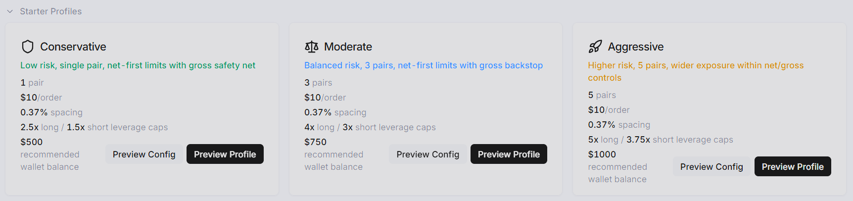 Starter profiles panel showing Conservative, Moderate, and Aggressive options